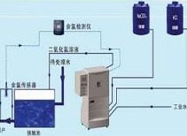 HX型化學(xué)法二氧化氯發(fā)生器